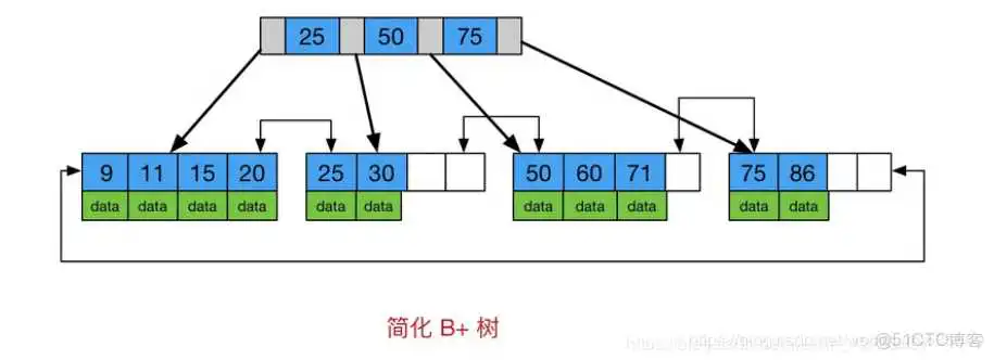 基础数据结构 例：栈、队列、链表、数据、字典、树、等_二叉树_46