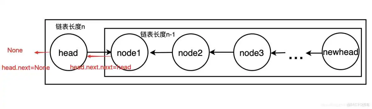 基础数据结构 例:栈、队列、链表、数据、字典、树、等_二叉树_37