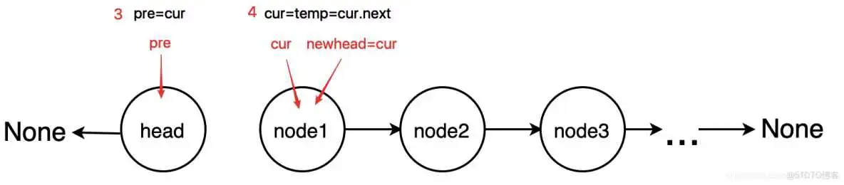 基础数据结构 例：栈、队列、链表、数据、字典、树、等_结点_32