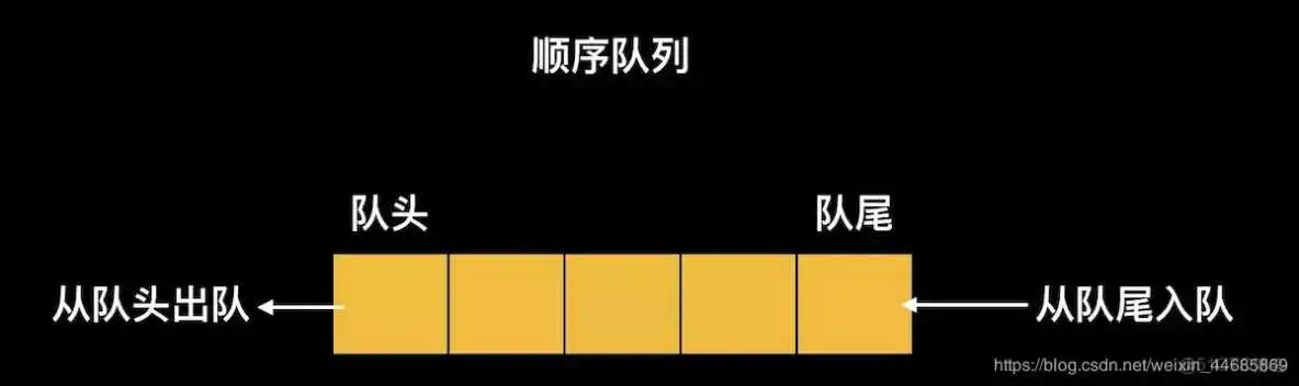 基础数据结构 例：栈、队列、链表、数据、字典、树、等_二叉树_06