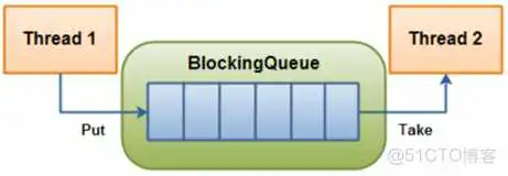 基础数据结构 例:栈、队列、链表、数据、字典、树、等_链表_14