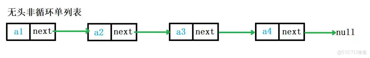 基础数据结构 例：栈、队列、链表、数据、字典、树、等_结点_21