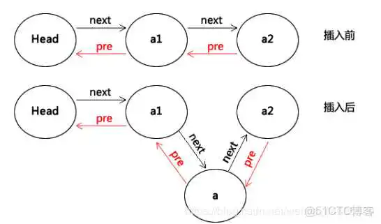 基础数据结构 例:栈、队列、链表、数据、字典、树、等_二叉树_27