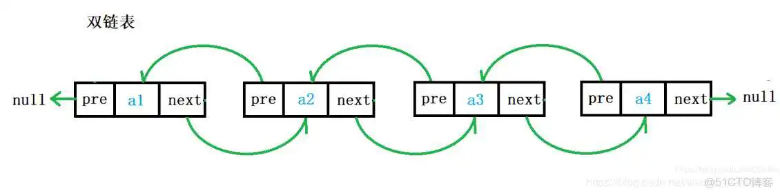 基础数据结构 例:栈、队列、链表、数据、字典、树、等_结点_26