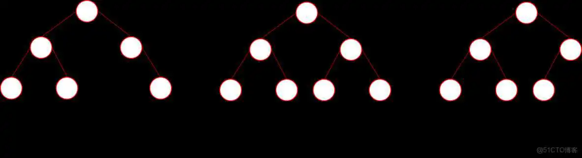 基础数据结构 例:栈、队列、链表、数据、字典、树、等_数据结构与算法_43