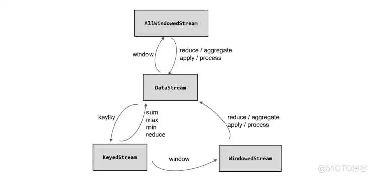 image.png flink 时间窗口 编程_大数据_14