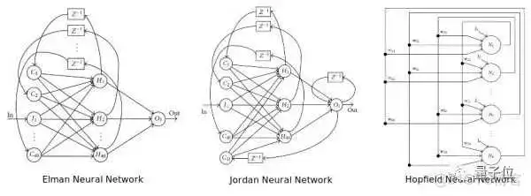 CNN可以无监督分类 cnn属于有监督还是无监督_CNN可以无监督分类_02