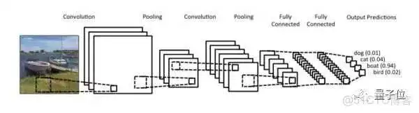 CNN可以无监督分类 cnn属于有监督还是无监督_rnn_04