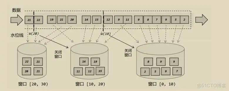 flink 时间窗口 编程_flink 时间窗口 编程_06