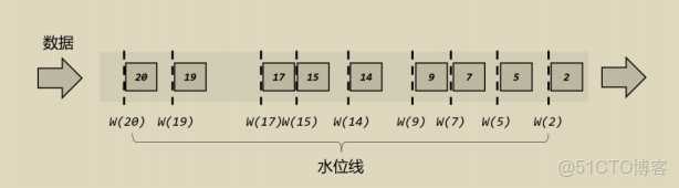 flink 时间窗口 编程_大数据_02