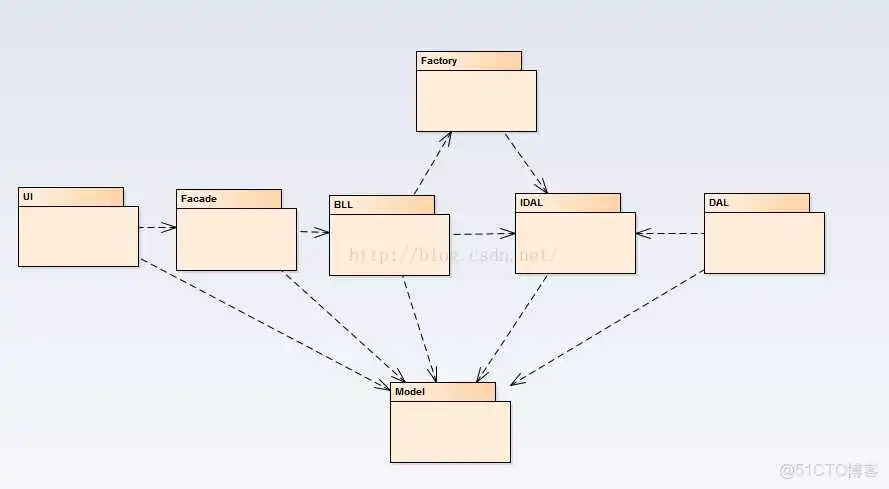 C4 软件架构设计实例_配置文件