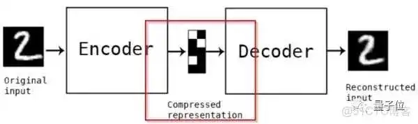 CNN可以无监督分类 cnn属于有监督还是无监督_cnn_07