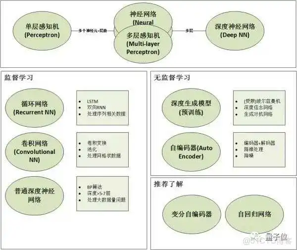 CNN可以无监督分类 cnn属于有监督还是无监督_CNN可以无监督分类