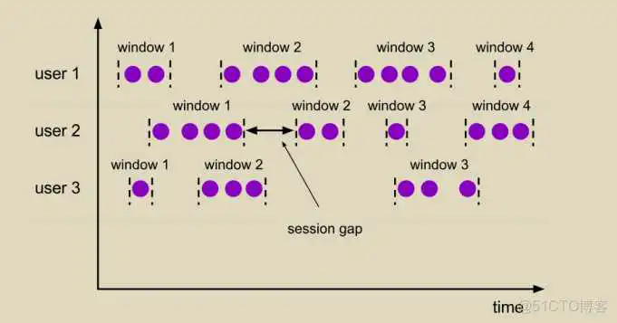 image.png flink 时间窗口 编程_Time_10