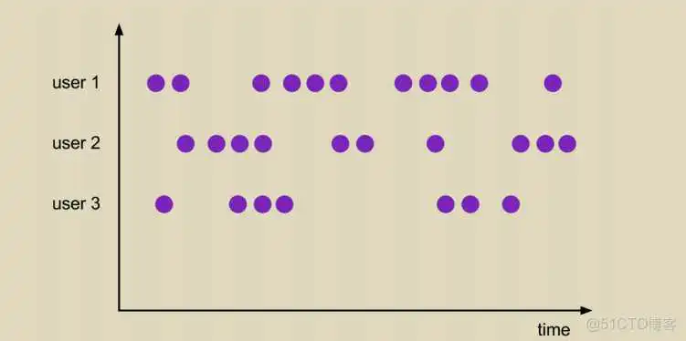 flink 时间窗口 编程_Time_11