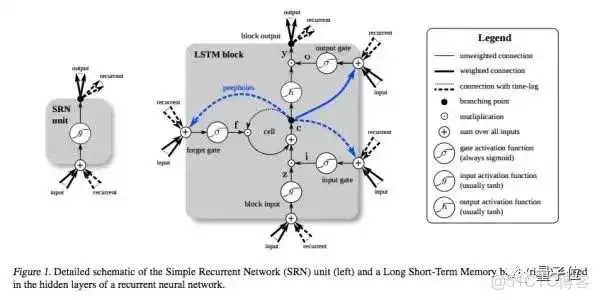 CNN可以无监督分类 cnn属于有监督还是无监督_神经网络_03