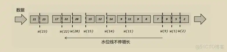 image.png flink 时间窗口 编程_数据_04