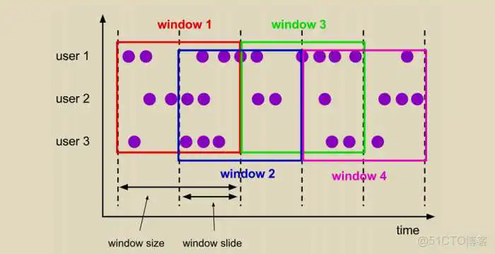 image.png flink 时间窗口 编程_flink_09
