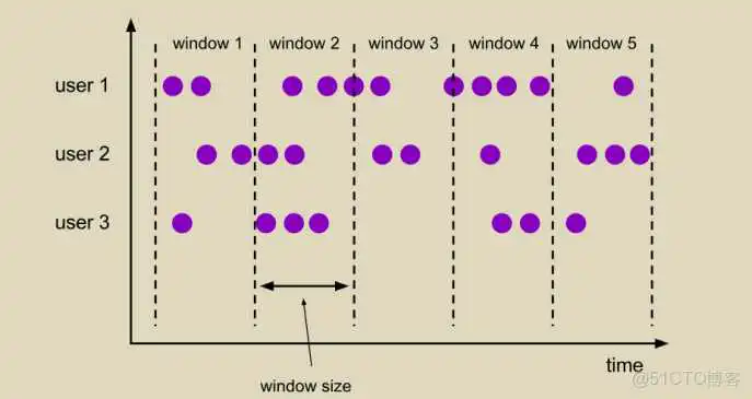 image.png flink 时间窗口 编程_大数据_08