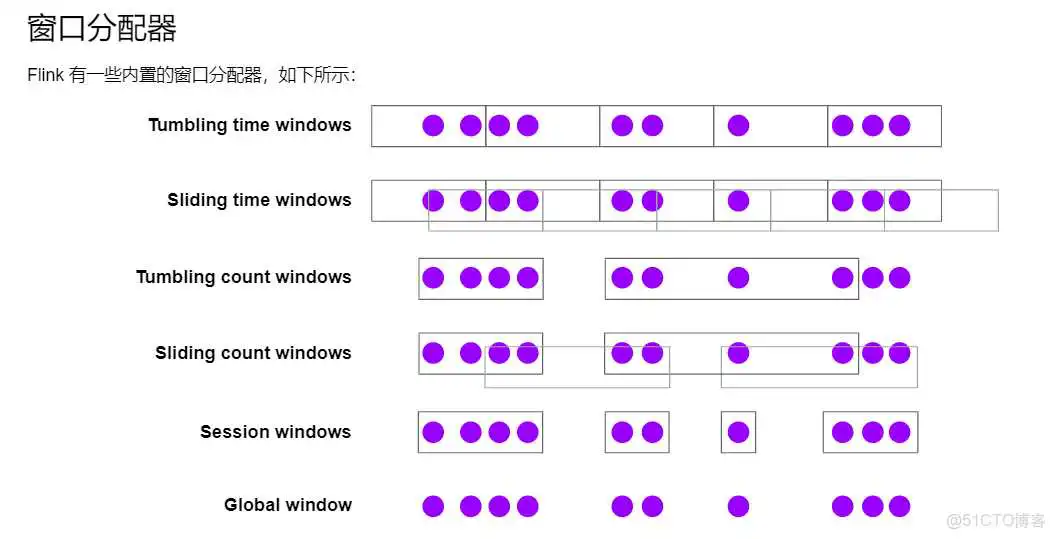 flink 时间窗口 编程_大数据_13