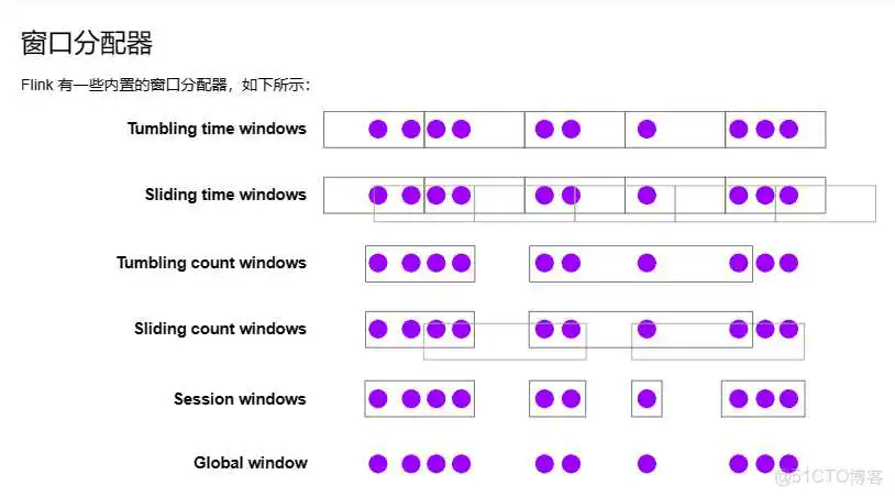 image.png flink 时间窗口 编程_flink 时间窗口 编程_07