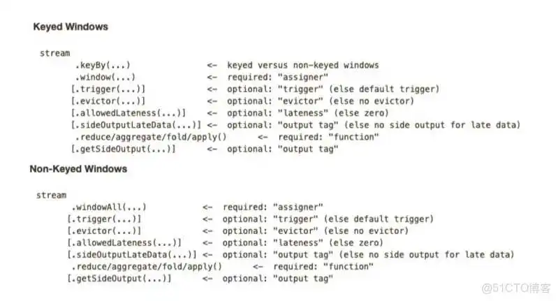 image.png flink 时间窗口 编程_数据_12