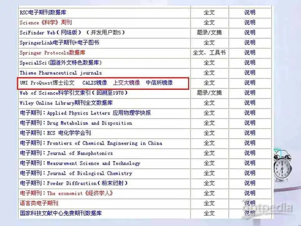 全球范围内学术论文文献检索：权威国外文献数据库与资源网站一览