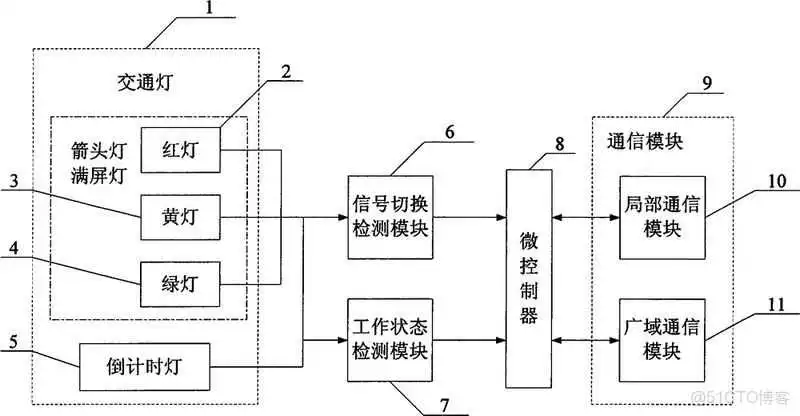 DFRobot_Iot_点光源_08