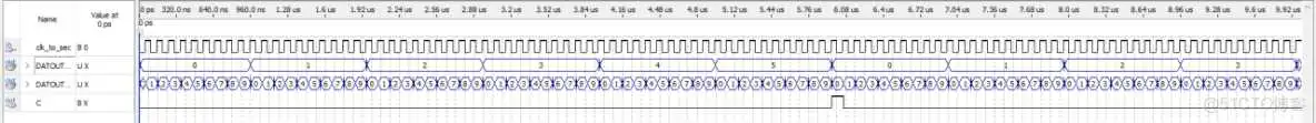 电子时钟的设计与实现Java 电子时钟设计任务_fpga开发_07