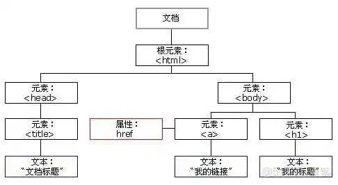 vue.js技术简介 vue.js原理_vue.js