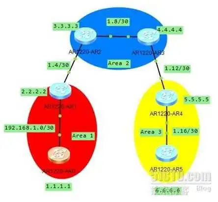思科/华为IS-IS协议基本配置命令（华为eNSP模拟器）_思科配置命令_02