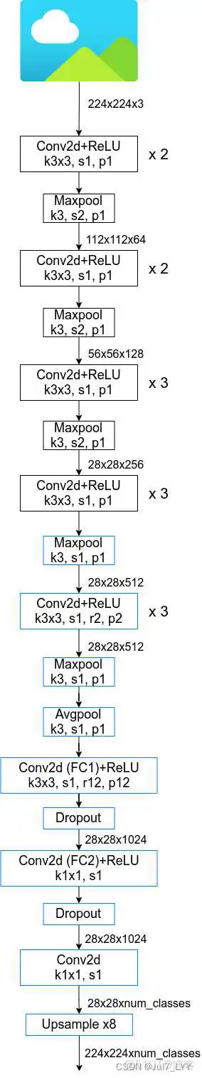 在这里插入图片描述 深度学习 图片分层_深度学习_05