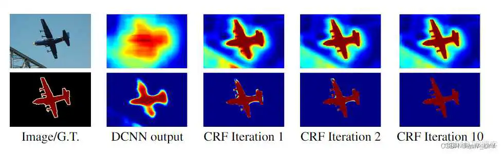 在这里插入图片描述 深度学习 图片分层_深度学习 图片分层_02