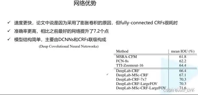 在这里插入图片描述 深度学习 图片分层_深度学习 图片分层_03