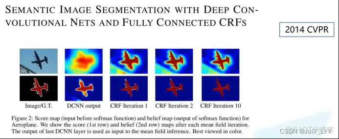 在这里插入图片描述 深度学习 图片分层_<a href='/tag/270'>计算</a>机视觉