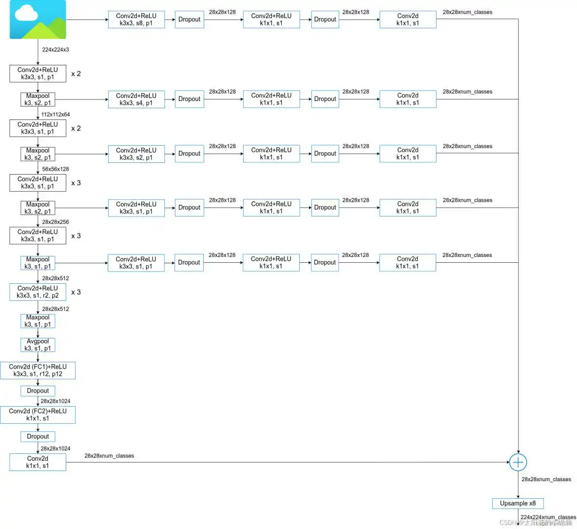 在这里插入图片描述 深度学习 图片分层_计算机视觉_07