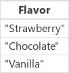 只有 Flavor 資料行。