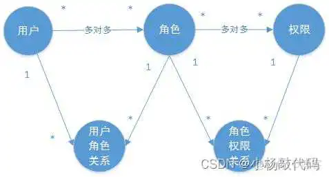 接入spring secuity 禁用了csrf但所有请求依然403_ide_05