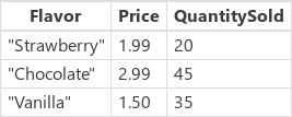 包含 Flavor、Price 和 Revenue 的結果。