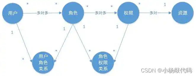 接入spring secuity 禁用了csrf但所有请求依然403_spring_04
