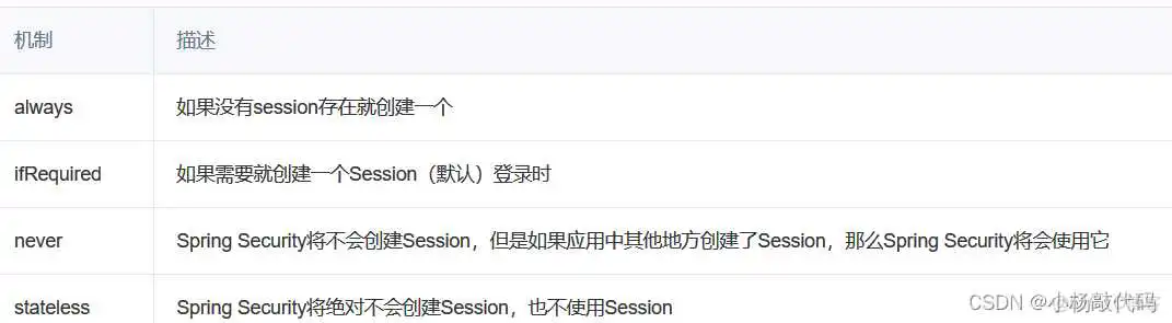 接入spring secuity 禁用了csrf但所有请求依然403_数据库_22
