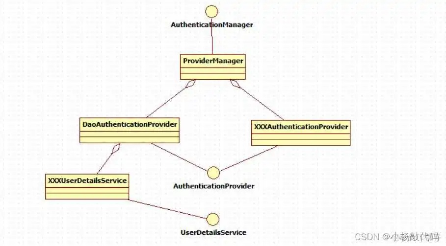 接入spring secuity 禁用了csrf但所有请求依然403_数据库_15