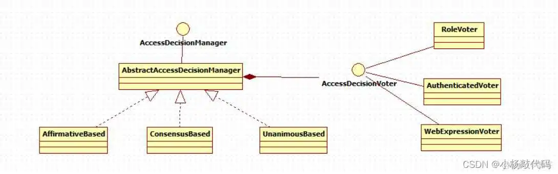 接入spring secuity 禁用了csrf但所有请求依然403_数据库_17
