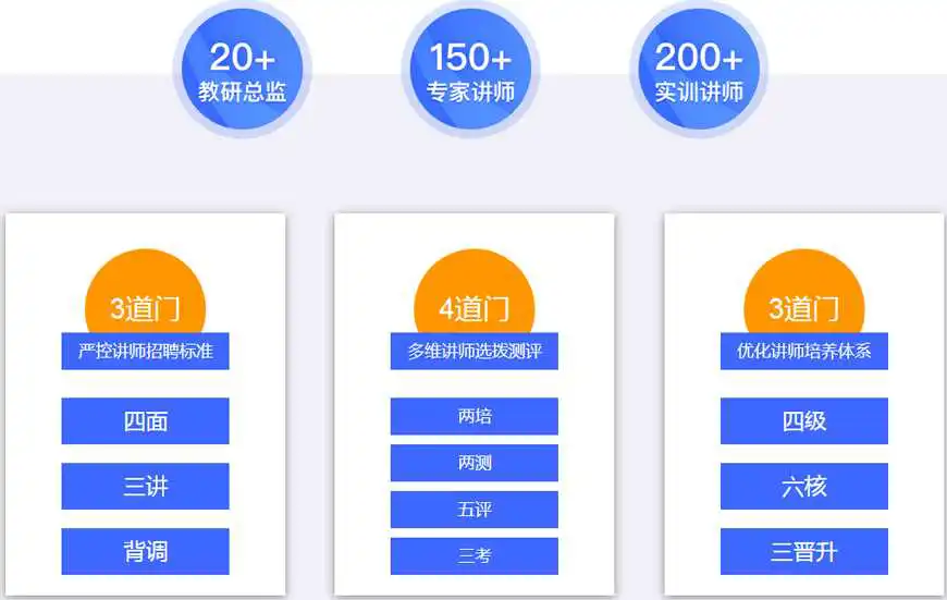 TOP5！广州程序员培训机构2024排名一览