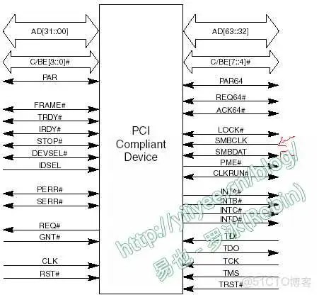 BIOS开发涉及linux驱动开发吗 bios开发难度_BIOS开发涉及linux驱动开发吗_02