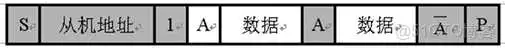 机器学习模型单片机写入_<a href='/tag/385'>硬件</a>I2C_02