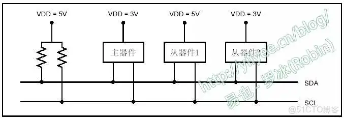 BIOS开发涉及linux驱动开发吗 bios开发难度_UEFI smbus编程