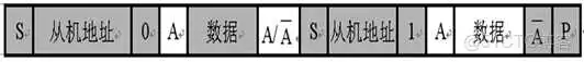c 机器学习模型单片机写入_数据_03