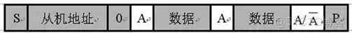机器学习<a href='/tag/163'>模型</a>单片机写入_AT24C04
