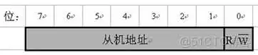 机器学习模型单片机写入_机器学习模型单片机写入_04